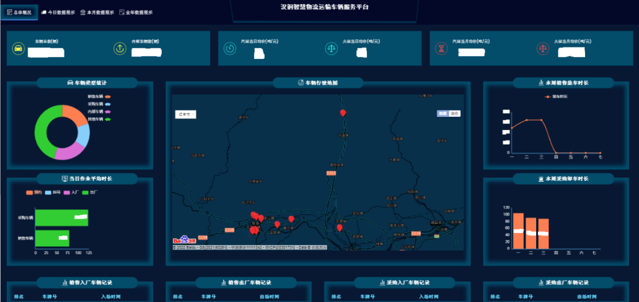 借助新一代信息技術，打造智慧鋼鐵物流體系
