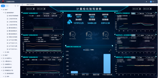 公司煉鐵檢化驗數據自動預警功能上線啦！