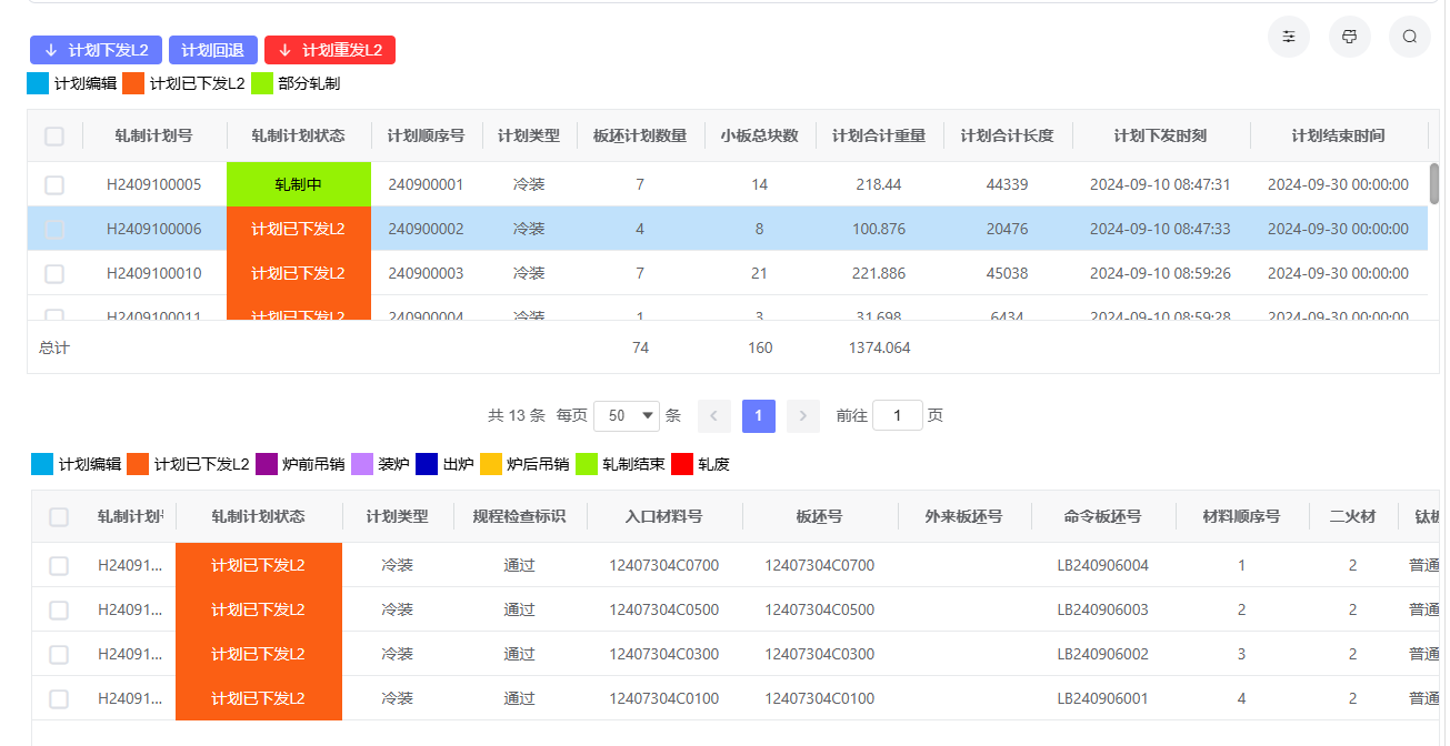 智能排產 鋼后MES系統助推生產精益化