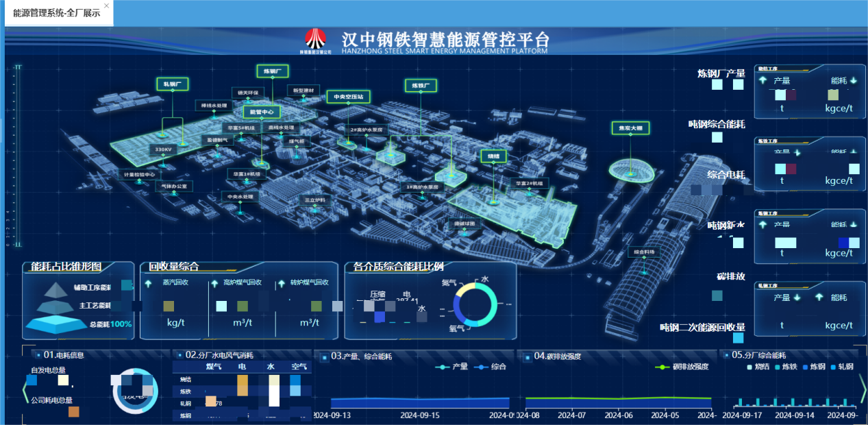 漢鋼公司四級成本核算助推精細化管理