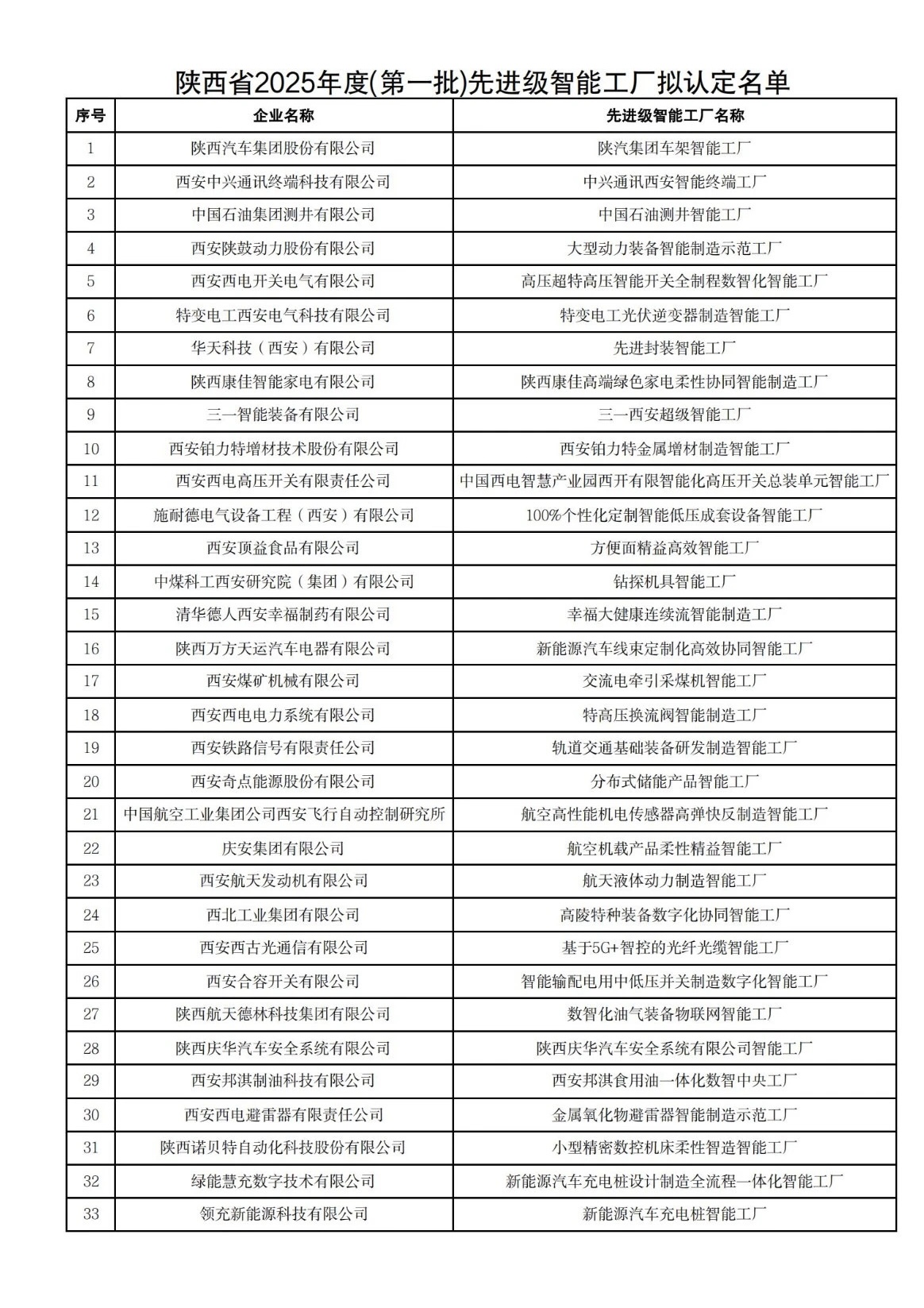 漢鋼公司中厚板智能工廠入選省級先進擬認定名單