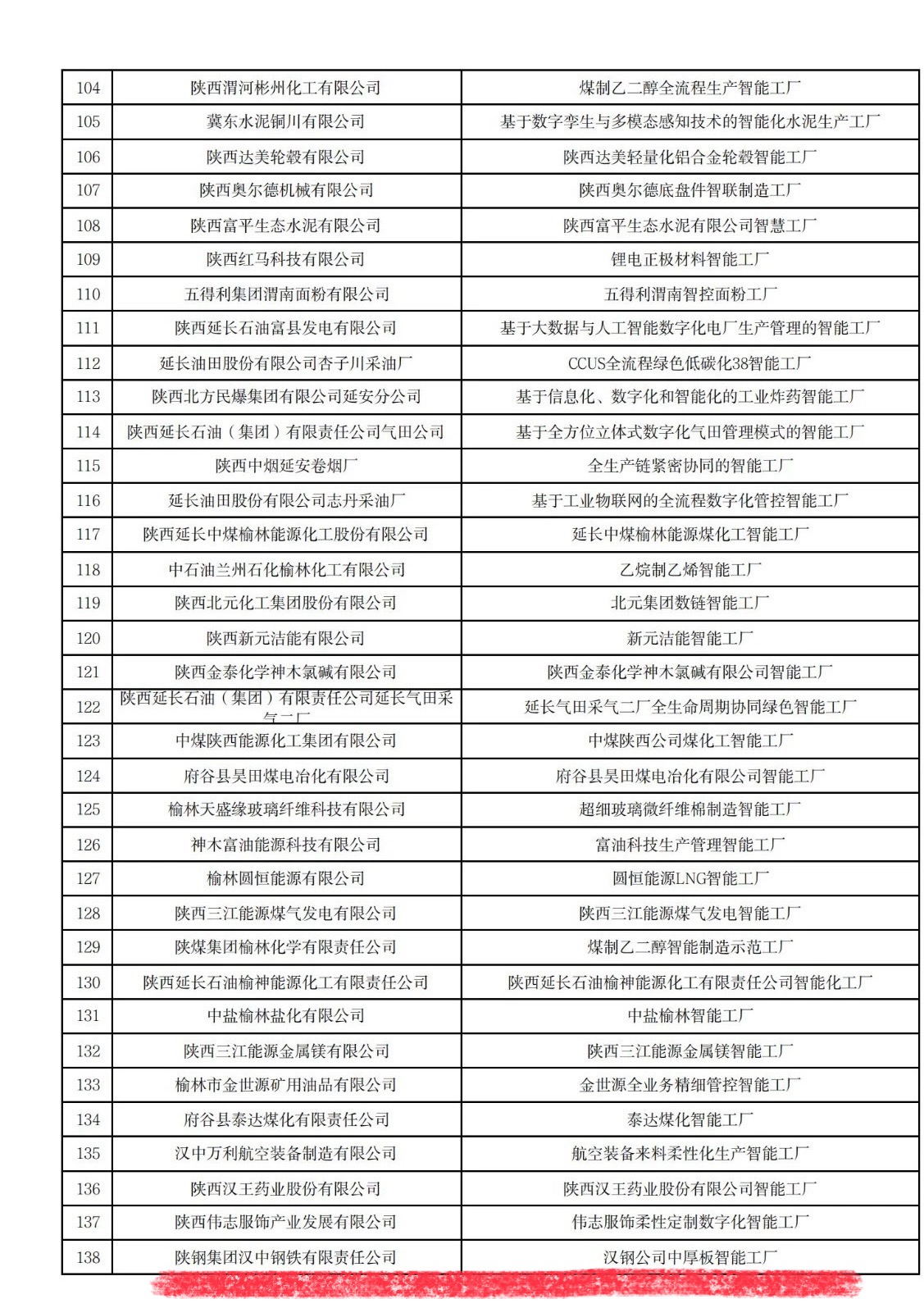 漢鋼公司中厚板智能工廠入選省級先進擬認定名單